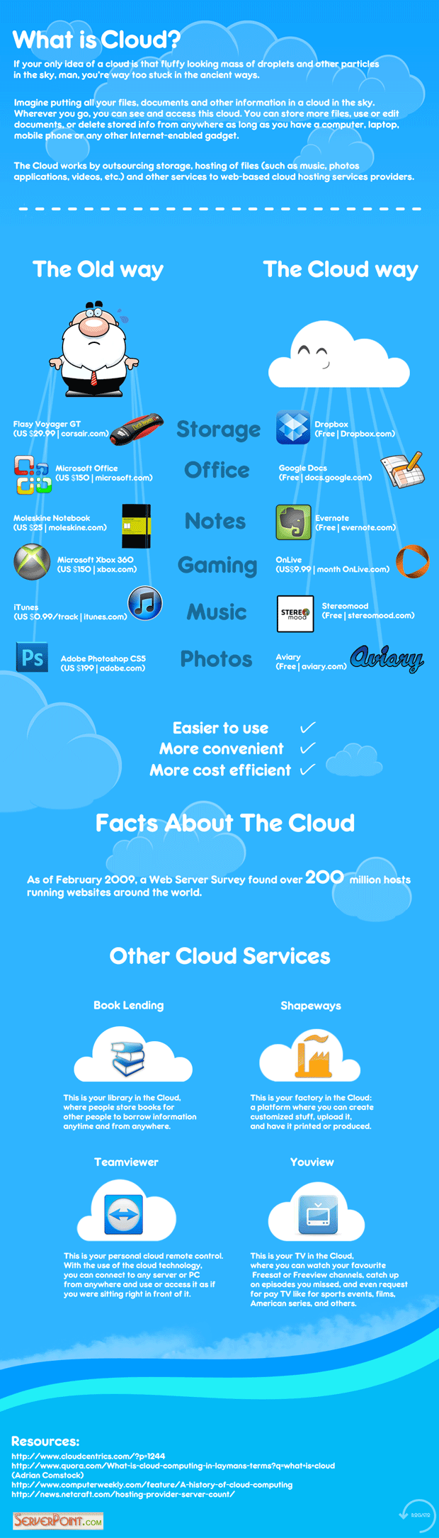 Cloud Infographic: What Is Cloud? | The Cloud Infographic